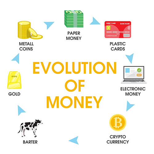 Cryptocurrency Is an Inevitable Step in the Evolution/Degradation of Money (part 5)